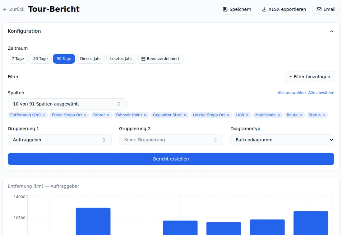 Tour-Bericht mit Filter, Gruppierung und Balkendiagramm je Auftraggeber