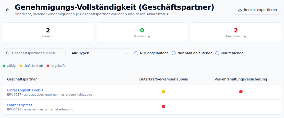 Vollständigkeit der Partner-Nachweise als Ampel