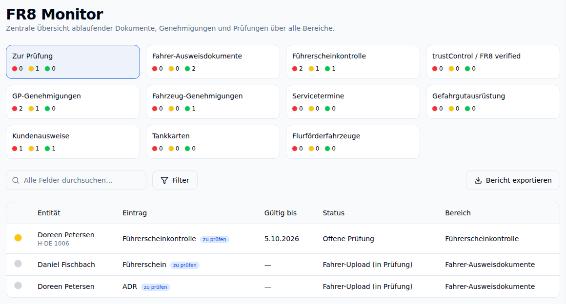 FR8 Monitor mit Bereichen und Ampel