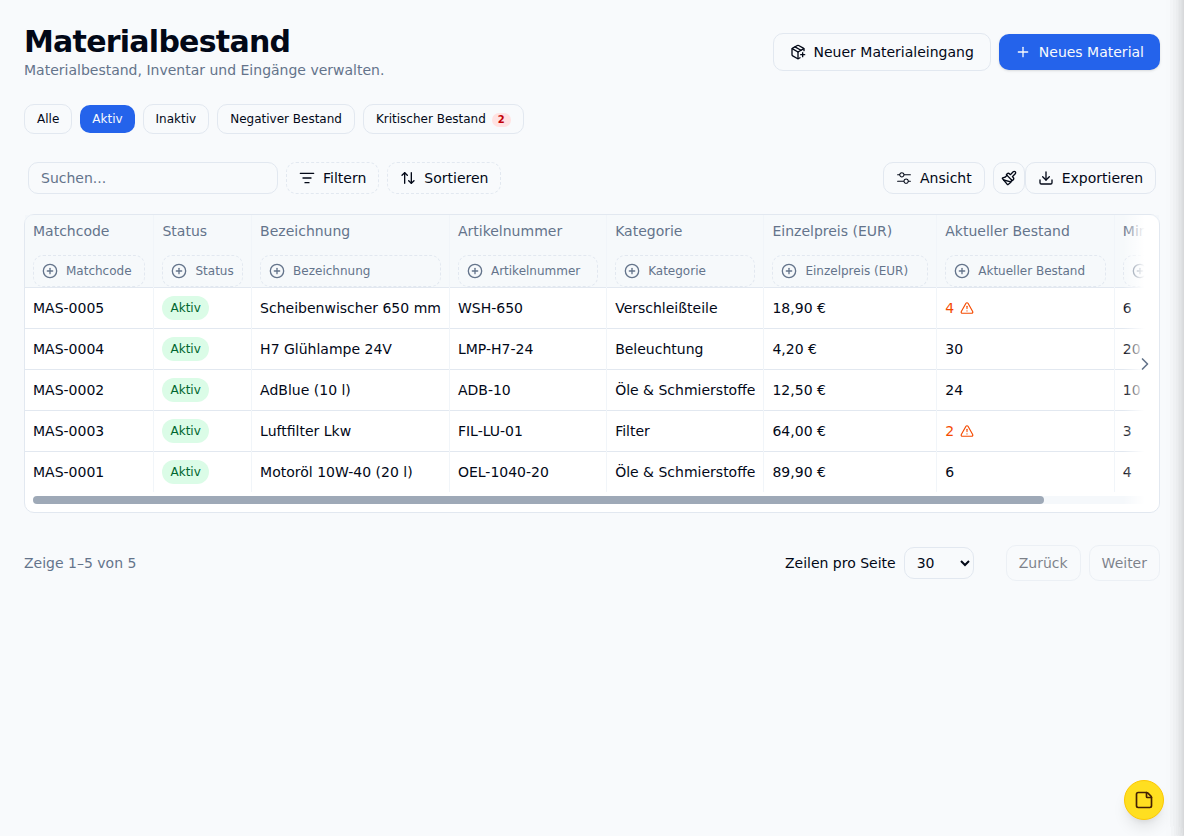FR8 serviceControl: Materialbestand mit Warnung bei kritischem Bestand