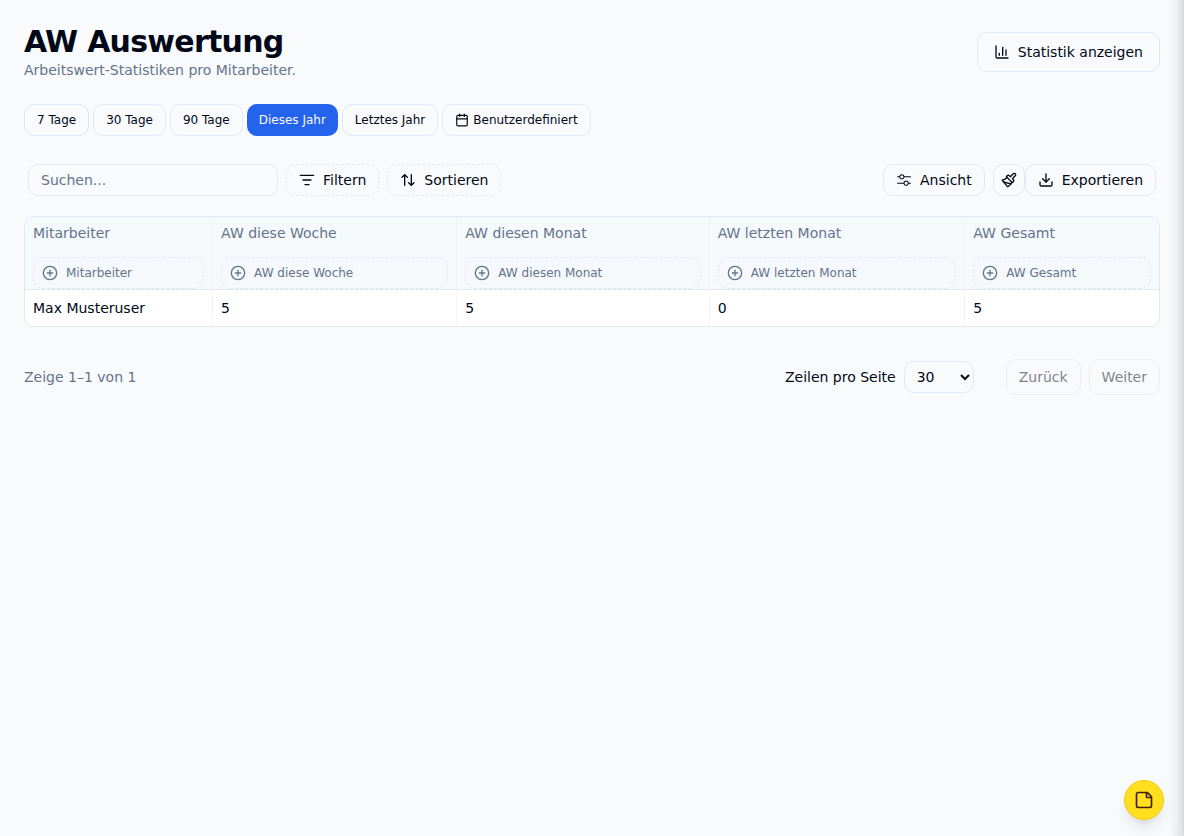 Auswertung der Arbeitswerte je Mitarbeiter
