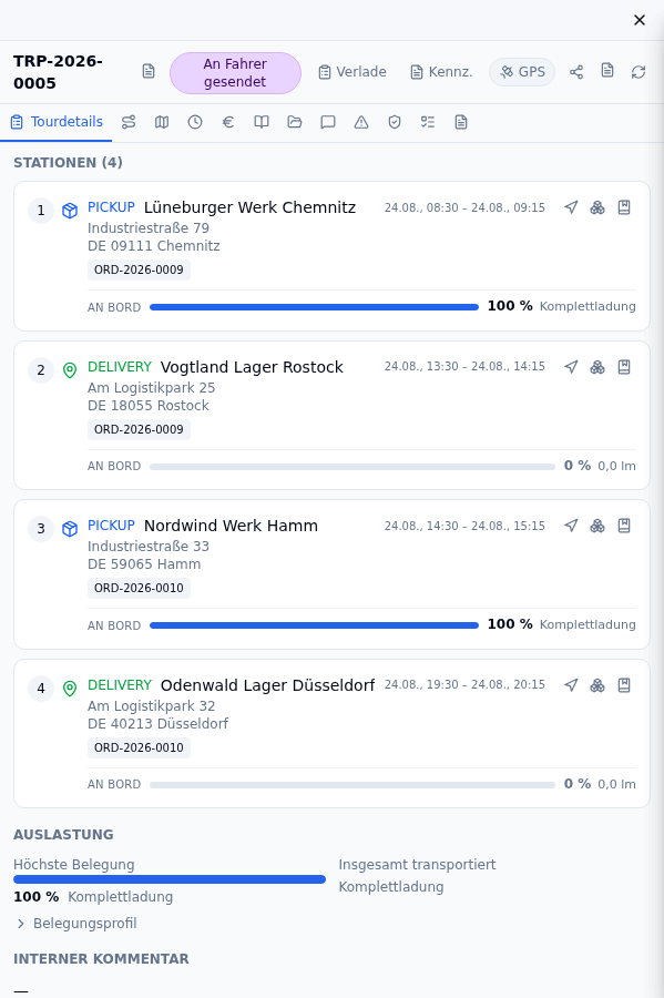 Tourdetail mit Ladungsumfang und Auslastung in Lademetern